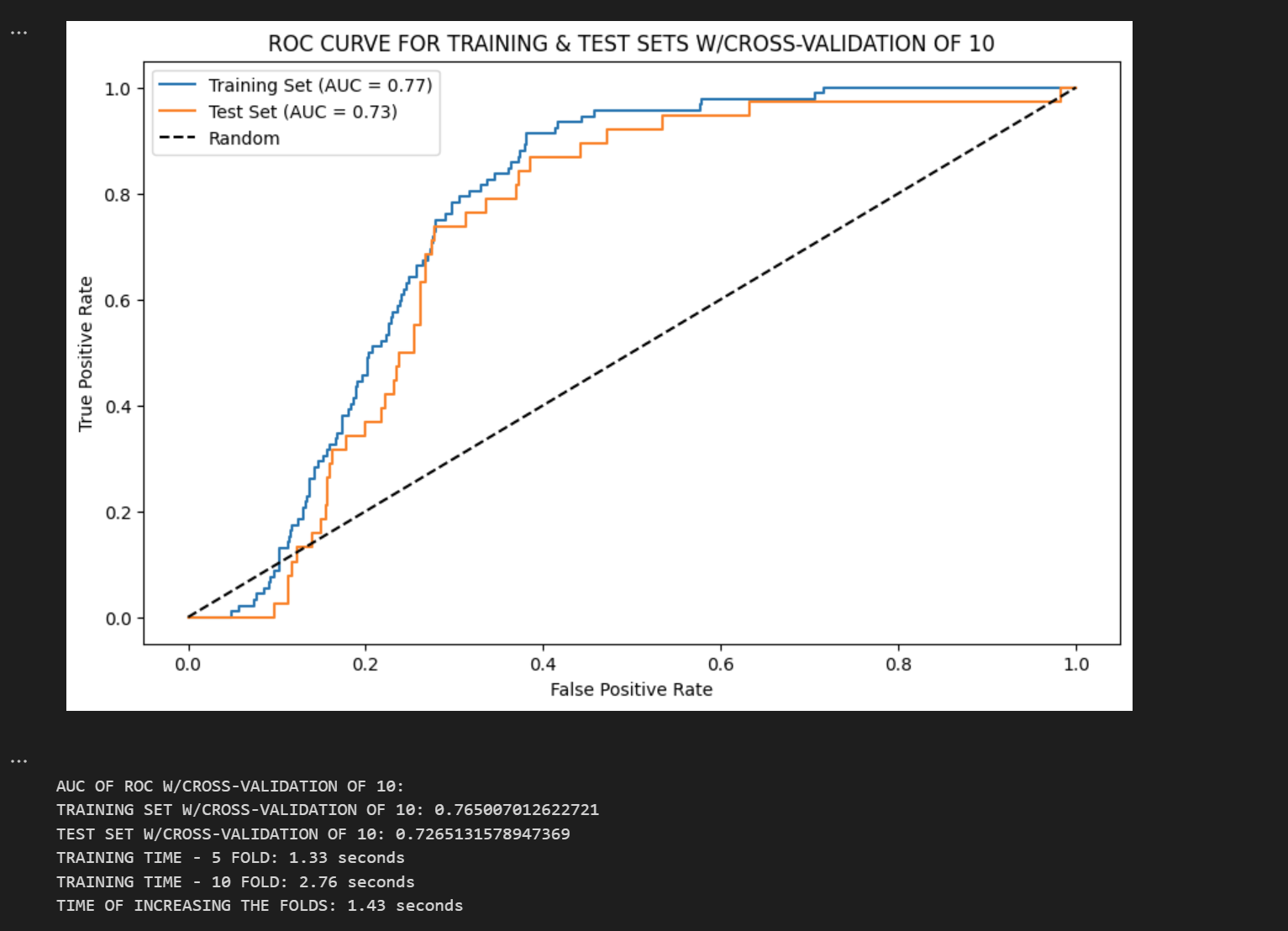 Python Bianary Classification with Unablanced Data